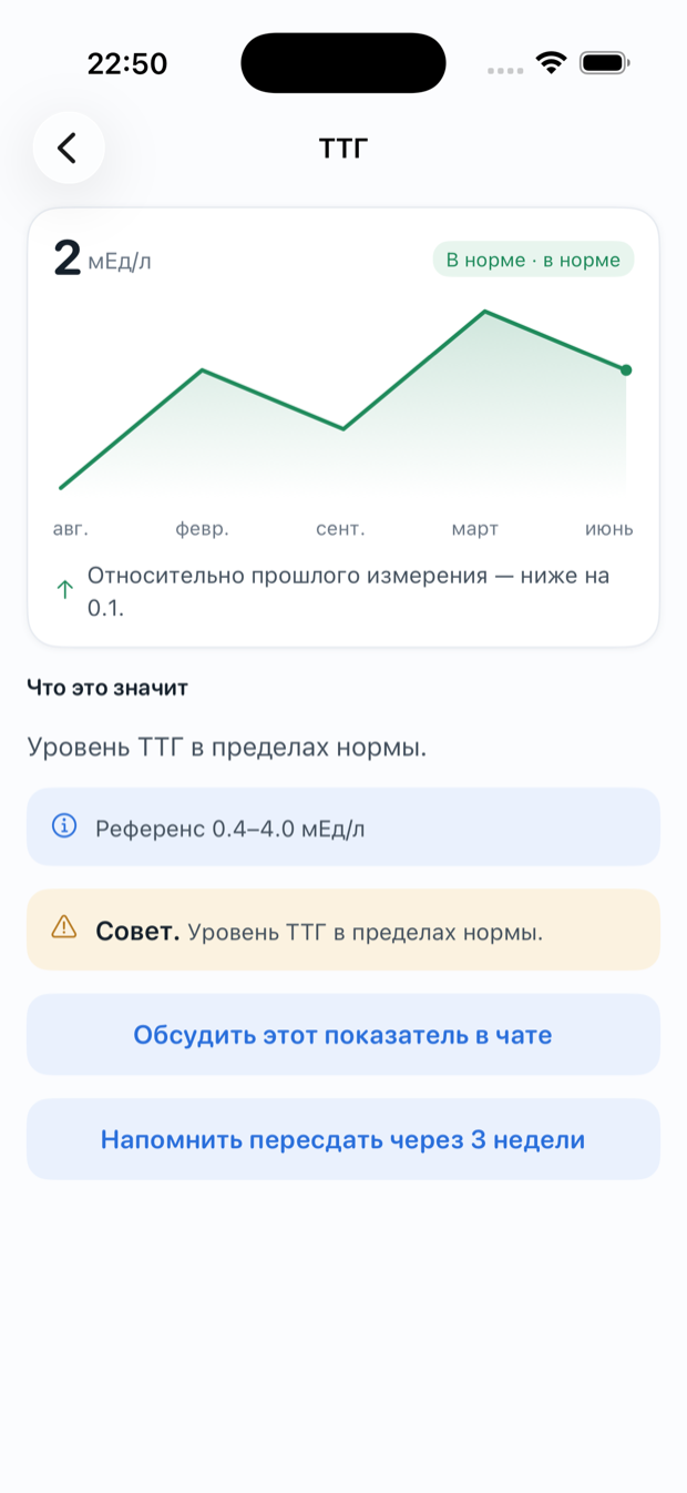Карточка показателя ТТГ в «Понятно»: график, референс, совет и напоминание пересдать